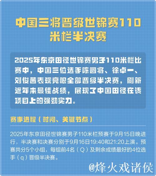 三名中国选手全部晋级田径世锦赛110米栏半决赛