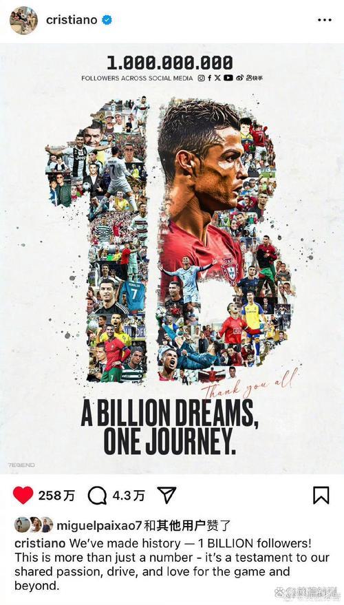 C罗10次登顶谷歌年度搜索球员,全球超10亿粉丝追随 C罗10次登顶谷歌年度搜索球员,全球超10亿粉丝追随