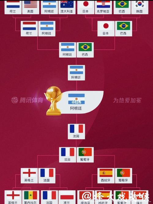 2022世界杯淘汰赛时间及赛程分析 2022世界杯淘汰赛时间及赛程分析