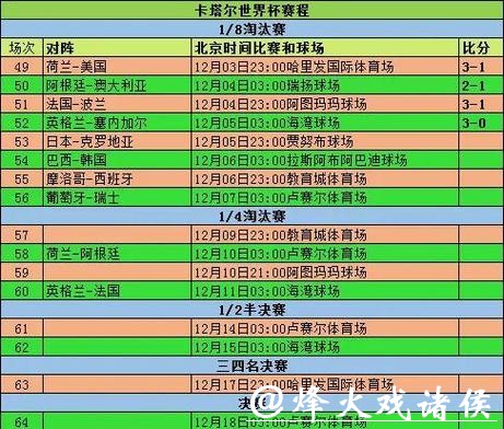 “解析世界杯比分变化趋势及背后规律” “解析世界杯比分变化趋势及背后规律”