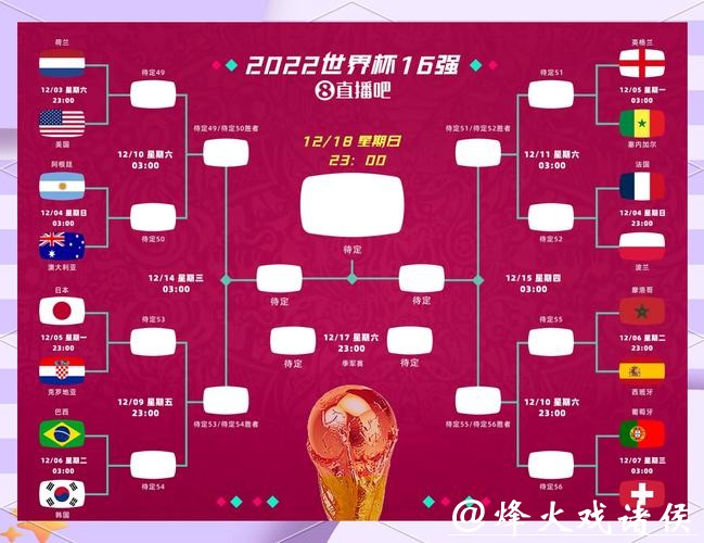 2026世界杯比分预测：热门球队赛果分析