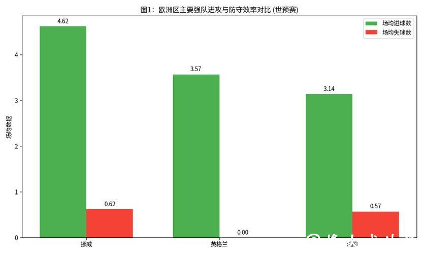 2026世界杯比赛策略分析与战术趋势预测